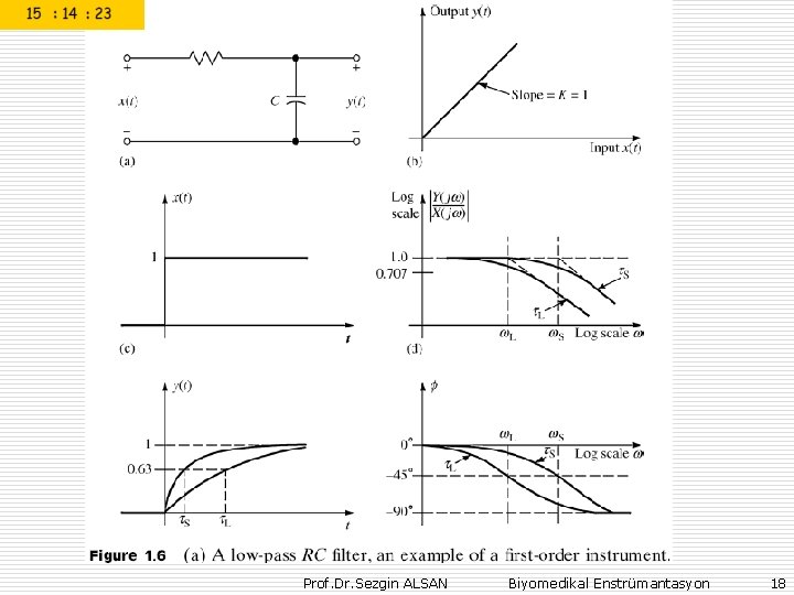 Prof. Dr. Sezgin ALSAN Biyomedikal Enstrümantasyon 18 