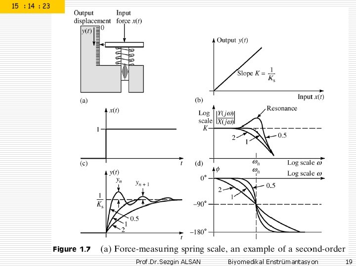 Prof. Dr. Sezgin ALSAN Biyomedikal Enstrümantasyon 19 