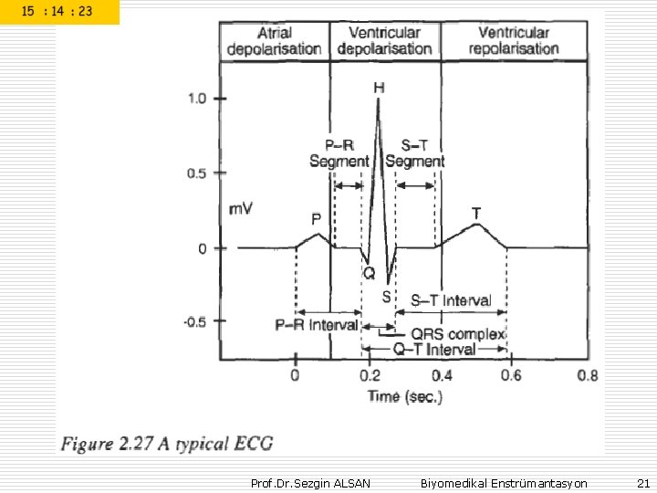 Prof. Dr. Sezgin ALSAN Biyomedikal Enstrümantasyon 21 