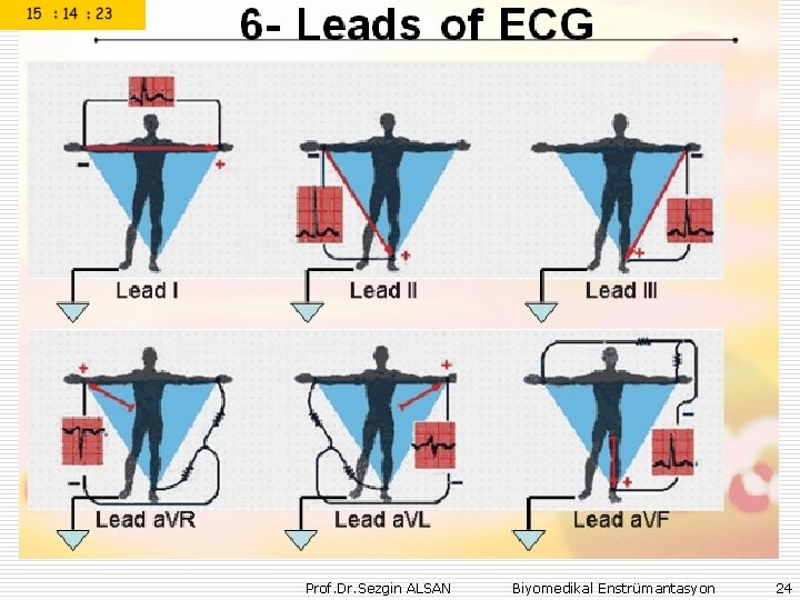 Prof. Dr. Sezgin ALSAN Biyomedikal Enstrümantasyon 24 