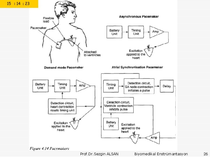 Prof. Dr. Sezgin ALSAN Biyomedikal Enstrümantasyon 26 