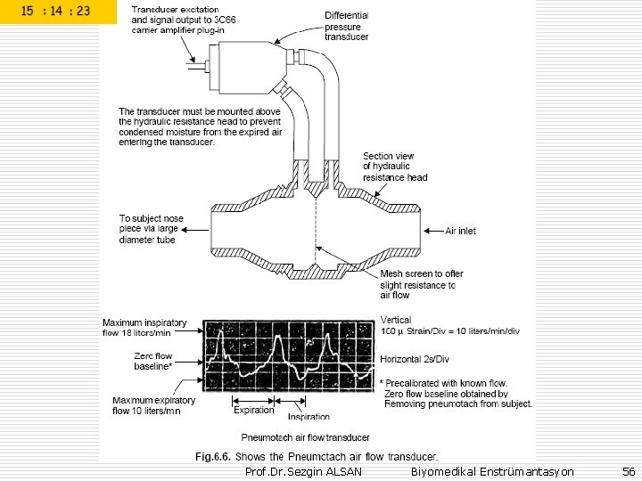 Prof. Dr. Sezgin ALSAN Biyomedikal Enstrümantasyon 56 