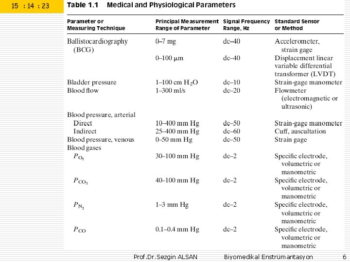 Prof. Dr. Sezgin ALSAN Biyomedikal Enstrümantasyon 6 