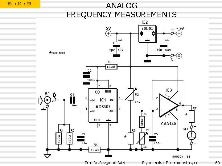 ANALOG FREQUENCY MEASUREMENTS Prof. Dr. Sezgin ALSAN Biyomedikal Enstrümantasyon 60 