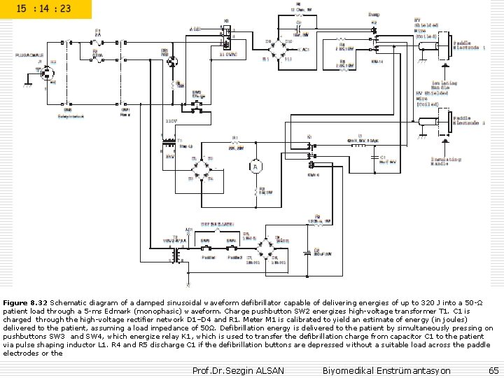 Figure 8. 32 Schematic diagram of a damped sinusoidal waveform defibrillator capable of delivering
