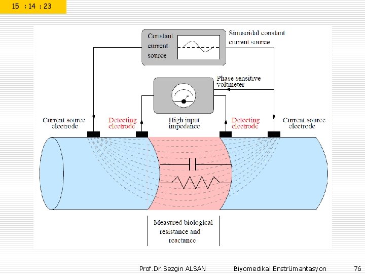 Prof. Dr. Sezgin ALSAN Biyomedikal Enstrümantasyon 76 