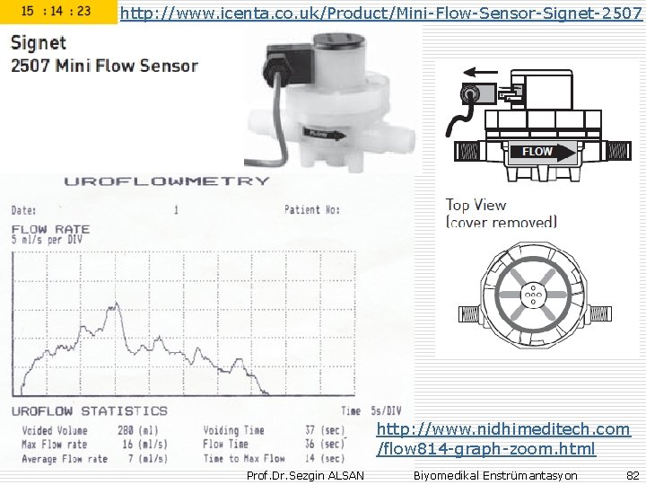 http: //www. icenta. co. uk/Product/Mini-Flow-Sensor-Signet-2507 http: //www. nidhimeditech. com /flow 814 -graph-zoom. html Prof.