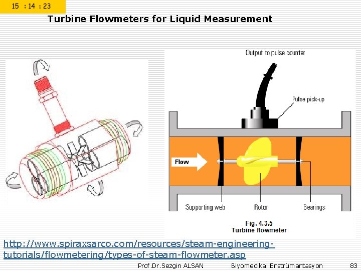 Turbine Flowmeters for Liquid Measurement http: //www. spiraxsarco. com/resources/steam-engineeringtutorials/flowmetering/types-of-steam-flowmeter. asp Prof. Dr. Sezgin ALSAN