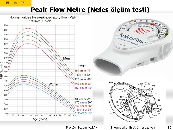 Peak-Flow Metre (Nefes ölçüm testi) Prof. Dr. Sezgin ALSAN Biyomedikal Enstrümantasyon 85 