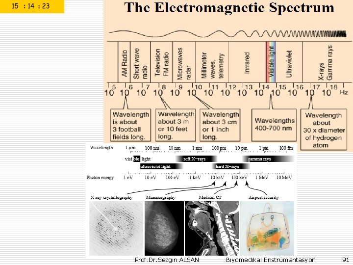 Prof. Dr. Sezgin ALSAN Biyomedikal Enstrümantasyon 91 