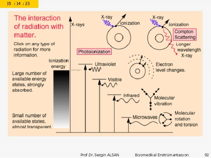 Prof. Dr. Sezgin ALSAN Biyomedikal Enstrümantasyon 92 