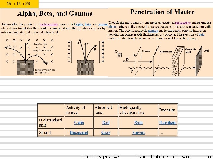 Prof. Dr. Sezgin ALSAN Biyomedikal Enstrümantasyon 93 