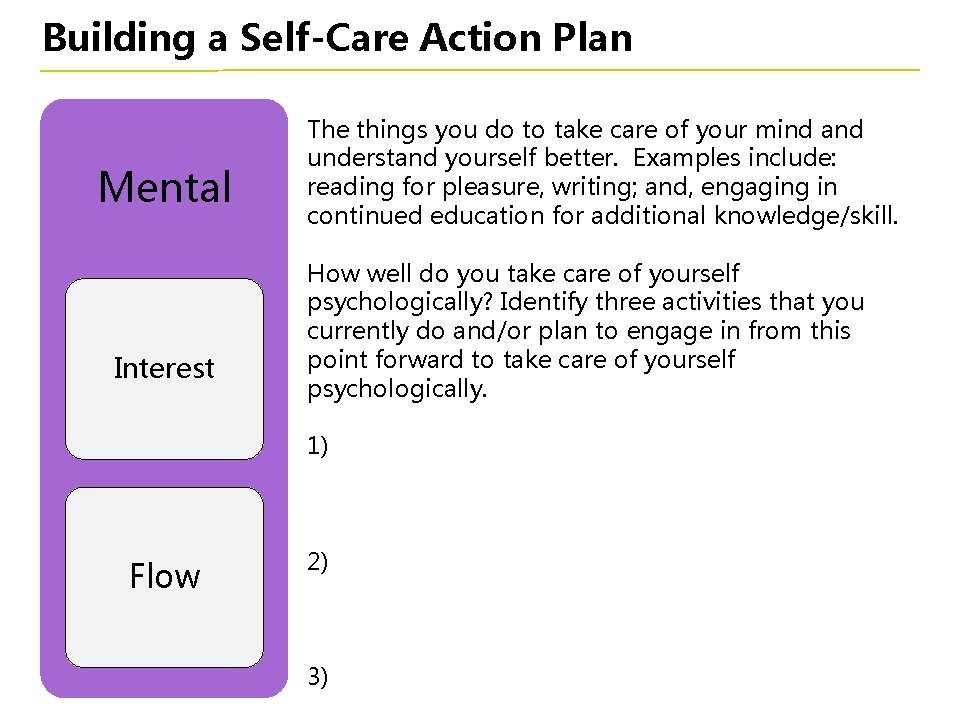 Building a Self-Care Action Plan Mental Interest The things you do to take care