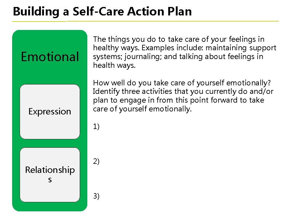 Building a Self-Care Action Plan Emotional Expression The things you do to take care