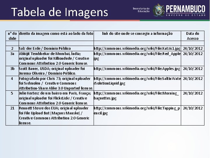 Tabela de Imagens n° do slide 2 3 a 3 b 4 5 21 Tabela de Imagens n° do slide 2 3 a 3 b 4 5 21