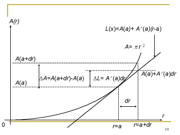 A(r) L(x)=A(a)+ A (a)(r-a) A= p r 2 A(a+dr) A(a) DA=A(a+dr)-A(a) DL= A (a)dr A(r) L(x)=A(a)+ A (a)(r-a) A= p r 2 A(a+dr) A(a) DA=A(a+dr)-A(a) DL= A (a)dr