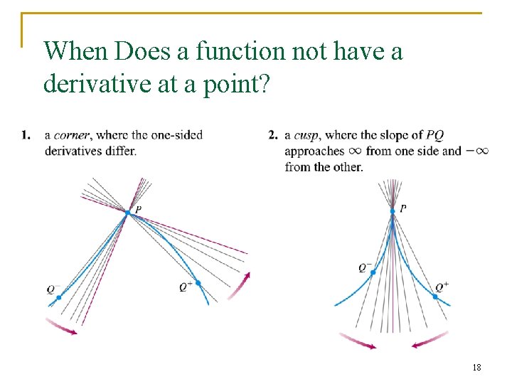 When Does a function not have a derivative at a point? 18 When Does a function not have a derivative at a point? 18