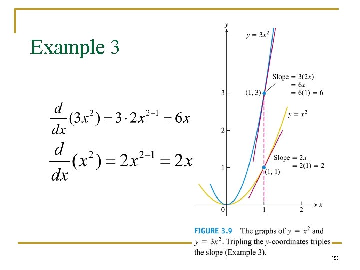 Example 3 28 Example 3 28