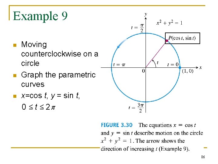 Example 9 n n n Moving counterclockwise on a circle Graph the parametric curves Example 9 n n n Moving counterclockwise on a circle Graph the parametric curves