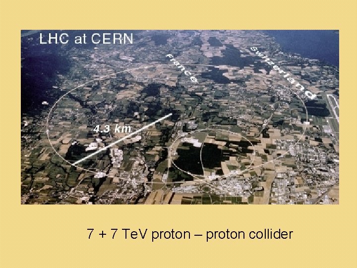 7 + 7 Te. V proton – proton collider 7 + 7 Te. V proton – proton collider