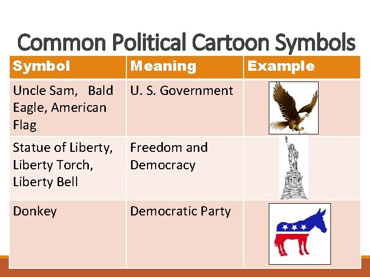 Common Political Cartoon Symbols Symbol Meaning Uncle Sam, Bald Eagle, American Flag U. S.