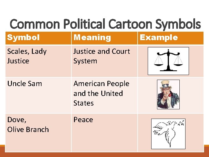 Common Political Cartoon Symbols Symbol Meaning Scales, Lady Justice and Court System Uncle Sam