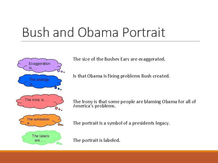 Bush and Obama Portrait Exaggeration is…. . The analogy is……. The irony is…. .