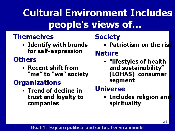 Cultural Environment Includes Marketing Management people’s views of… Themselves § Identify with brands for