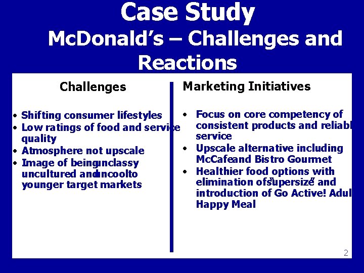 Case Study Mc. Donald’s – Challenges and Reactions Challenges Marketing Initiatives • • Shifting