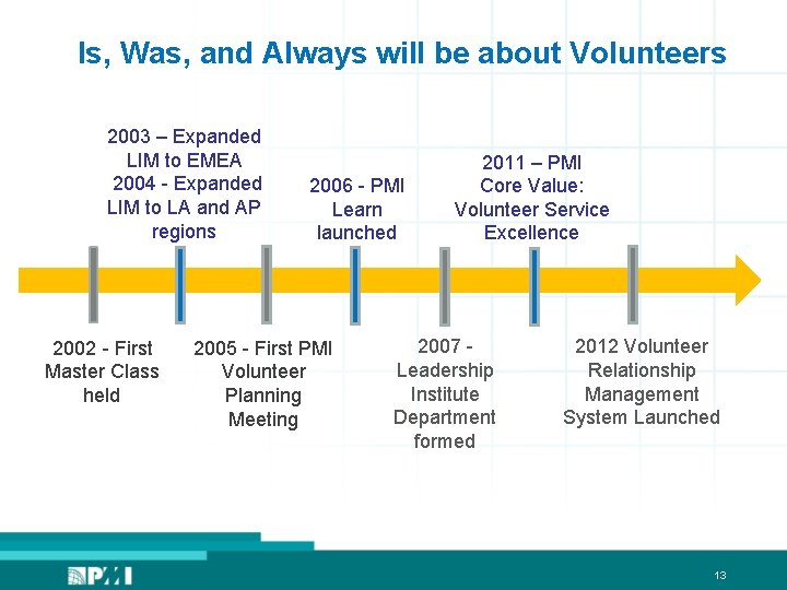 Is, Was, and Always will be about Volunteers 2003 – Expanded LIM to EMEA