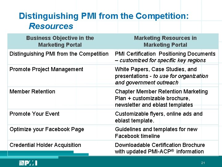 Distinguishing PMI from the Competition: Resources Business Objective in the Marketing Portal Marketing Resources