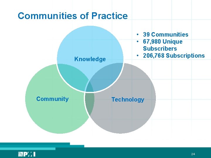 Communities of Practice Knowledge Community • 39 Communities • 67, 980 Unique Subscribers •