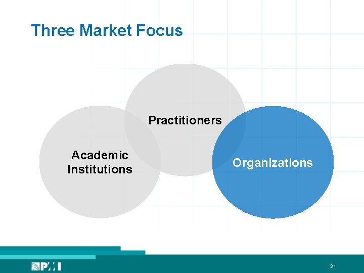 Three Market Focus Practitioners Academic Institutions Organizations 31 