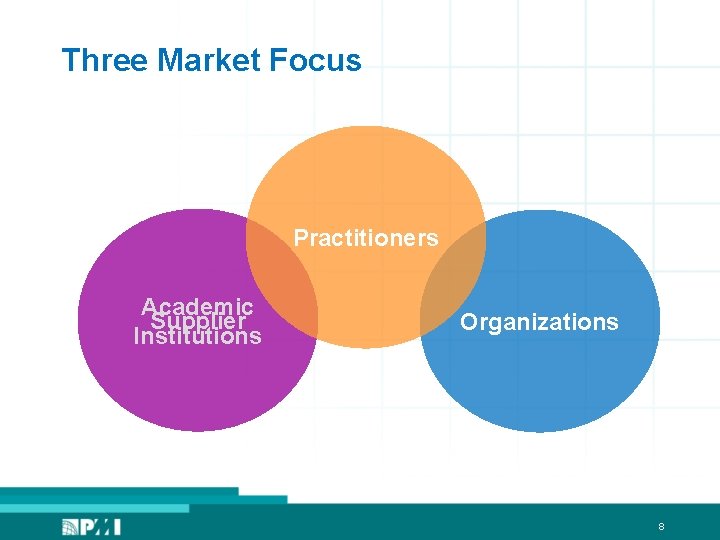 Three Market Focus Practitioners Academic Supplier Institutions Organizations 8 