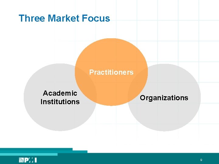 Three Market Focus Practitioners Academic Institutions Organizations 9 