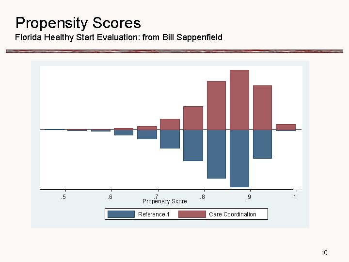 Propensity Scores Florida Healthy Start Evaluation: from Bill Sappenfield . 5 . 6 .