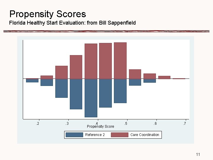 Propensity Scores Florida Healthy Start Evaluation: from Bill Sappenfield . 2 . 3 .