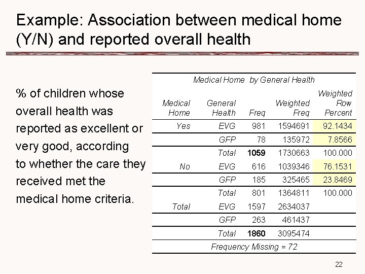 Example: Association between medical home (Y/N) and reported overall health Medical Home by General