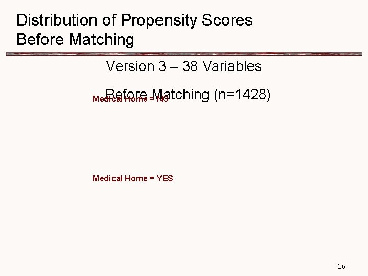 Distribution of Propensity Scores Before Matching Version 3 – 38 Variables Before Matching (n=1428)