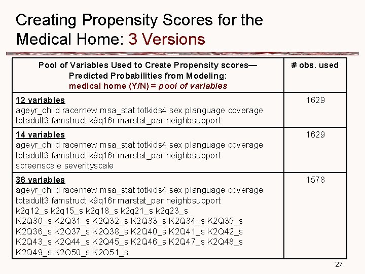 Creating Propensity Scores for the Medical Home: 3 Versions Pool of Variables Used to