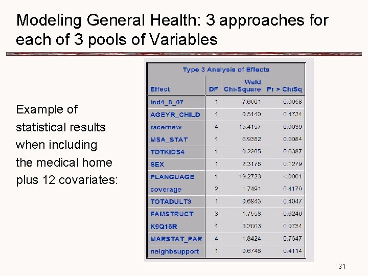 Modeling General Health: 3 approaches for each of 3 pools of Variables Example of