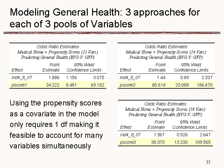 Modeling General Health: 3 approaches for each of 3 pools of Variables Odds Ratio