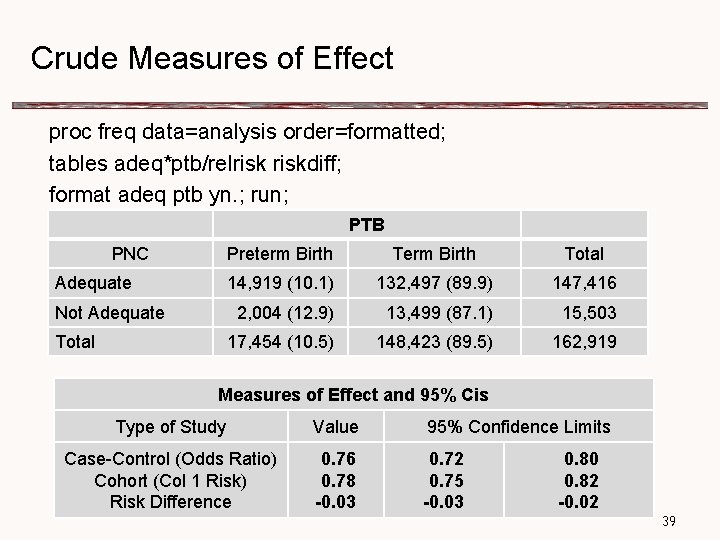 Crude Measures of Effect proc freq data=analysis order=formatted; tables adeq*ptb/relriskdiff; format adeq ptb yn.