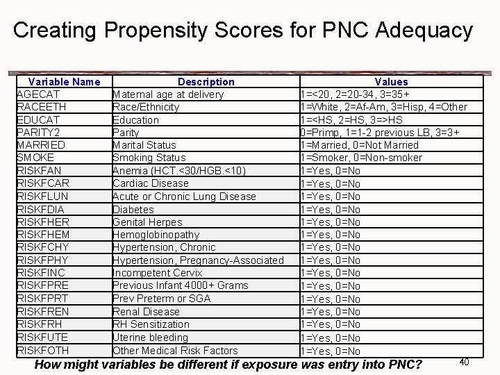 Creating Propensity Scores for PNC Adequacy Variable Name AGECAT RACEETH EDUCAT PARITY 2 MARRIED