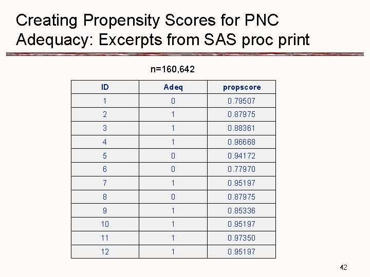 Propensity score matching in sas