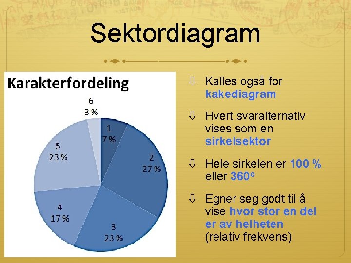 Sektordiagram Kalles også for kakediagram Hvert svaralternativ vises som en sirkelsektor Hele sirkelen er