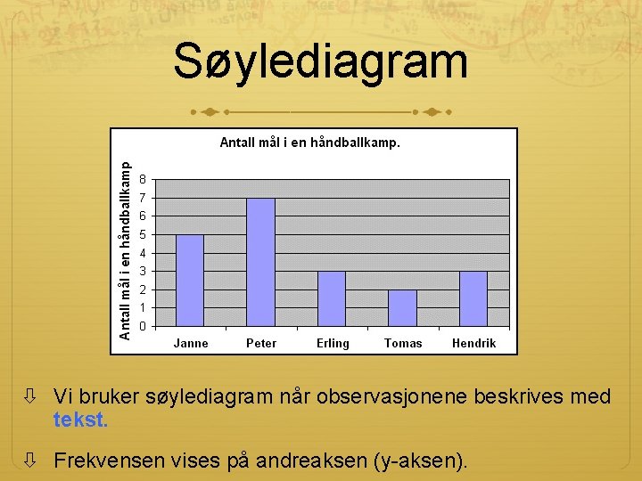 Søylediagram Vi bruker søylediagram når observasjonene beskrives med tekst. Frekvensen vises på andreaksen (y-aksen).
