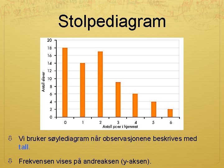 Stolpediagram Vi bruker søylediagram når observasjonene beskrives med tall. Frekvensen vises på andreaksen (y-aksen).