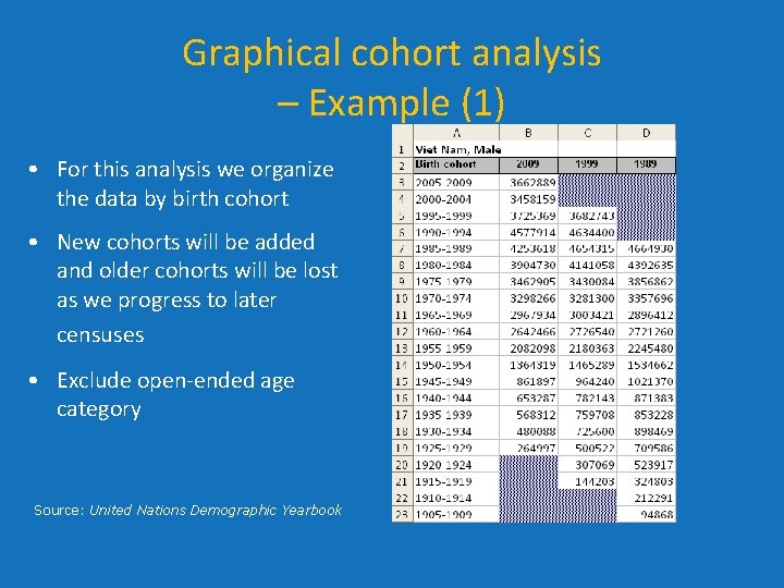 Graphical cohort analysis – Example (1) • For this analysis we organize the data Graphical cohort analysis – Example (1) • For this analysis we organize the data