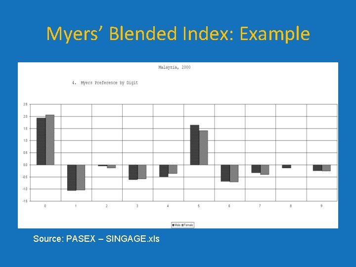 Myers’ Blended Index: Example Source: PASEX – SINGAGE. xls Myers’ Blended Index: Example Source: PASEX – SINGAGE. xls